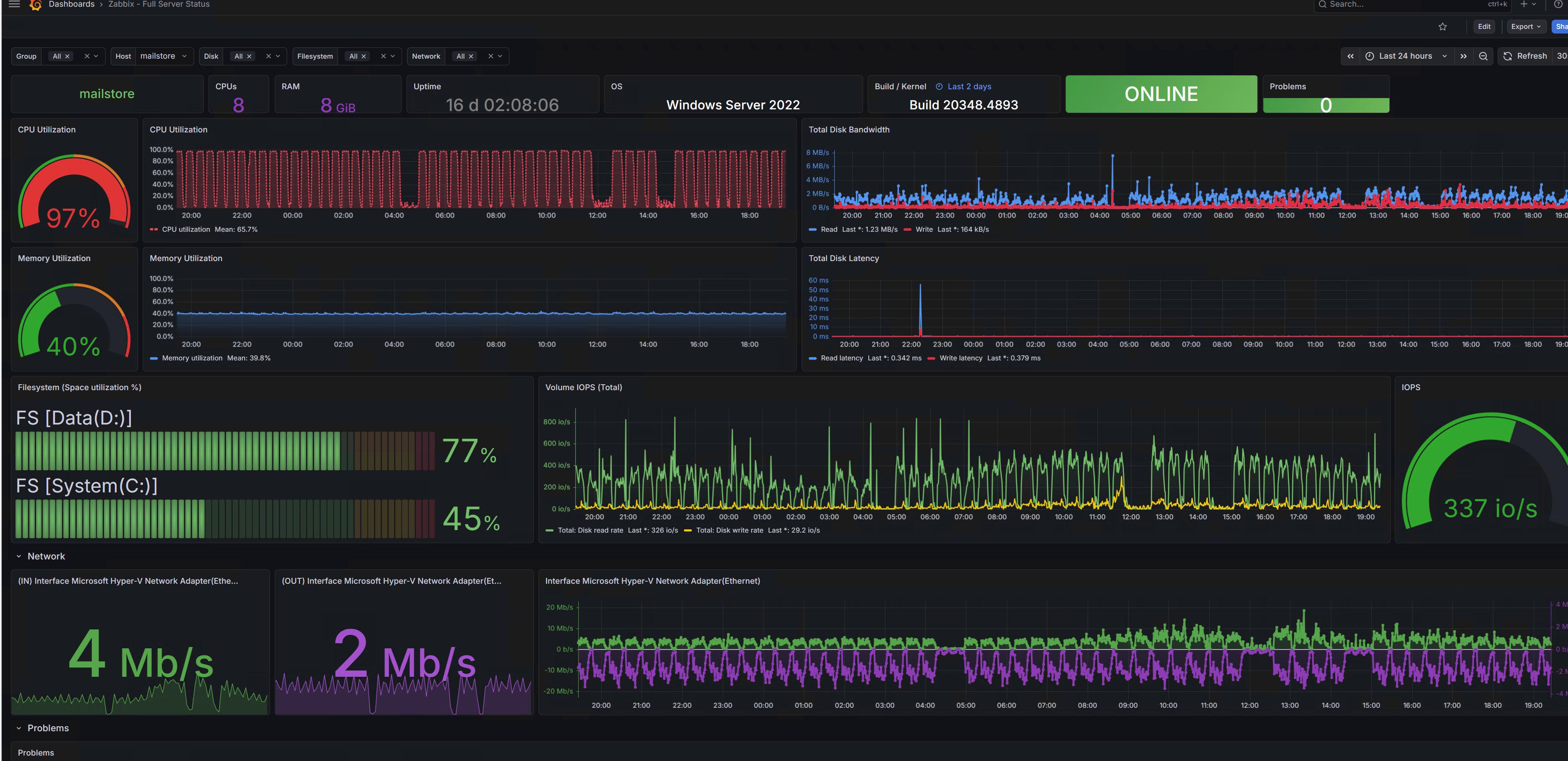 Zabbix Grafana Dashboard
