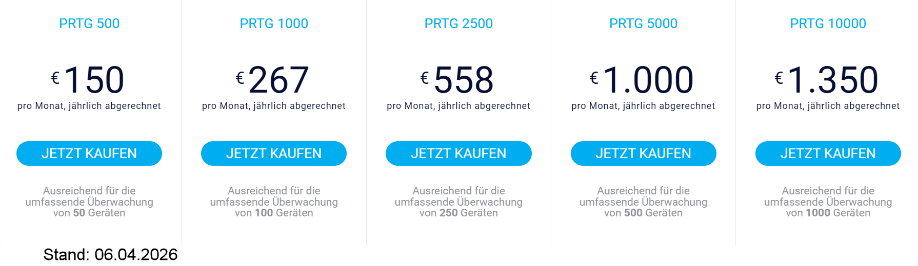 PRTG Preisübersicht 2026: 150 € bis 1.350 € pro Monat